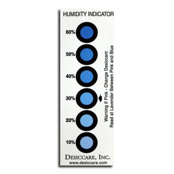 Humidity indicator chart with percentage levels.